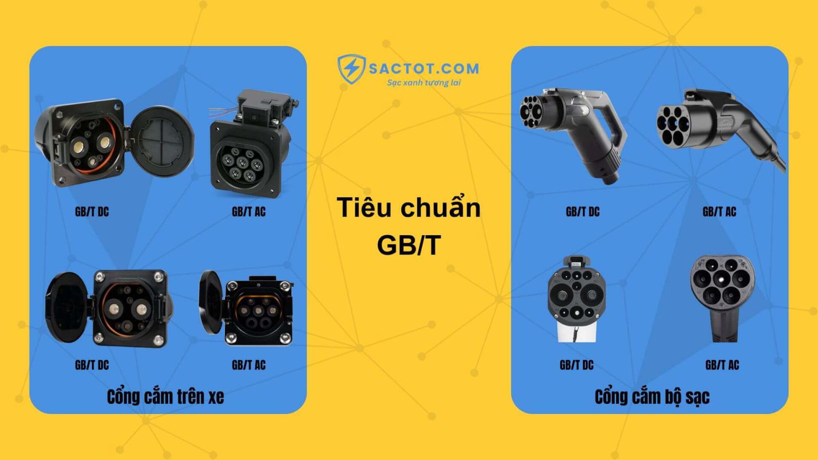 Cổng sạc GB/T